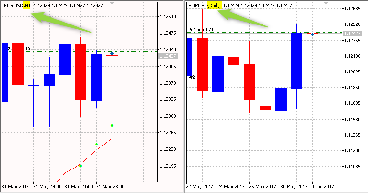 FarhadCrab1 - expert for MetaTrader 5