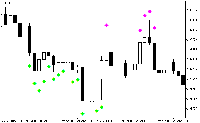 BreakTrend - indicator for MetaTrader 5
