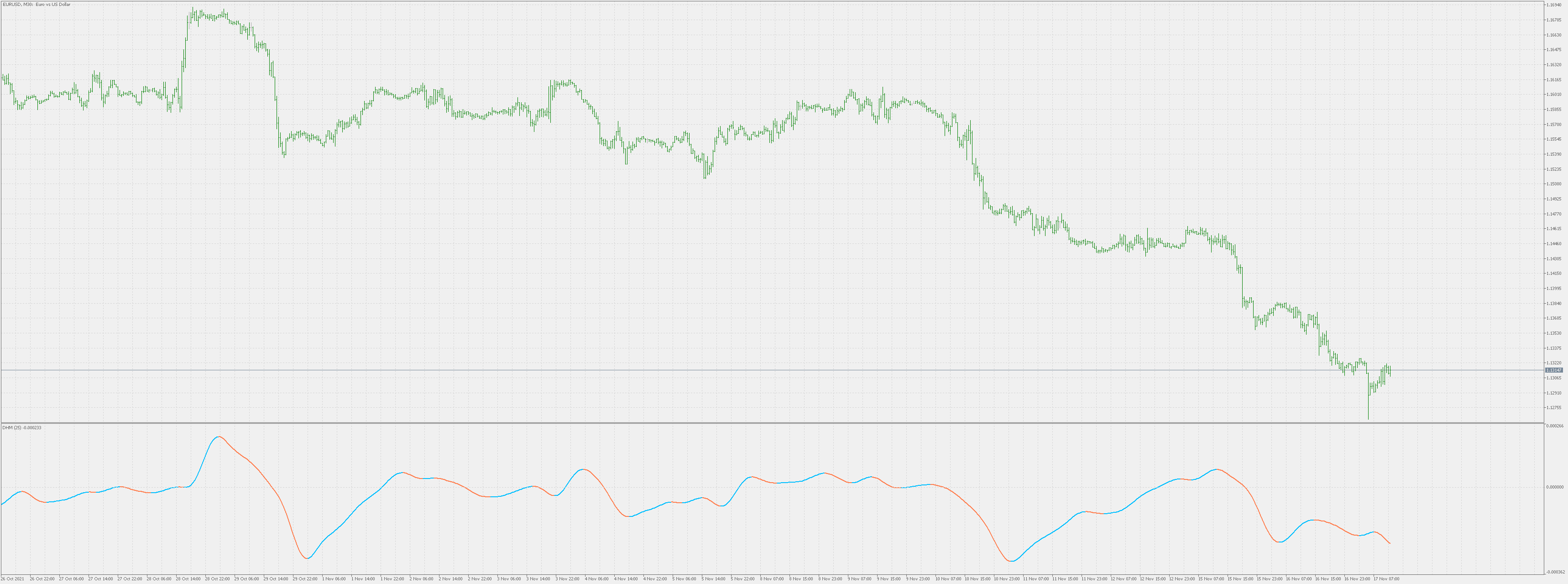 DMH - indicator for MetaTrader 5