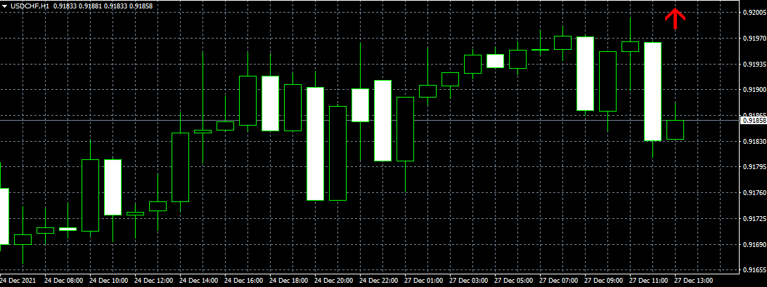 Highest High and Lowest Low in Neighborhood - indicator for MetaTrader 4