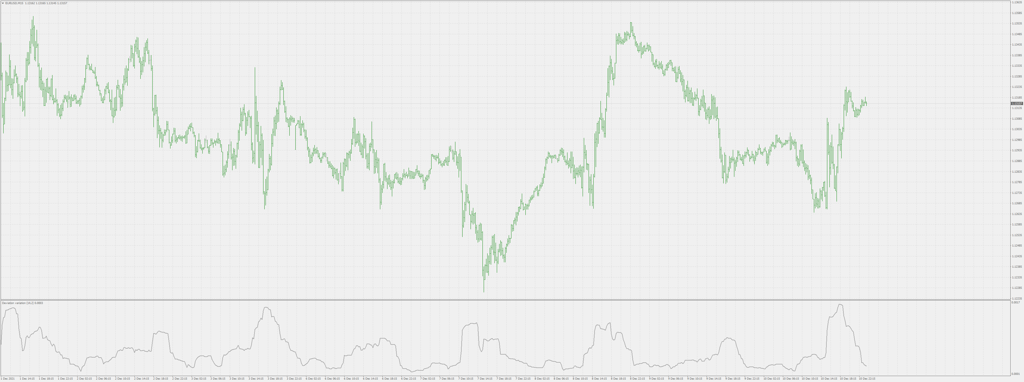 Momentum deviation - indicator for MetaTrader 4