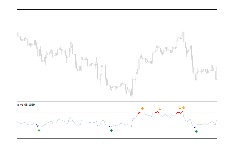 RSI Extreme Zone - indicator for MetaTrader 4