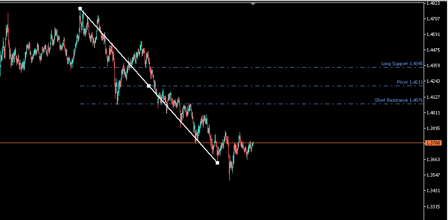 Bobokus Fibonacci - indicator for MetaTrader 5