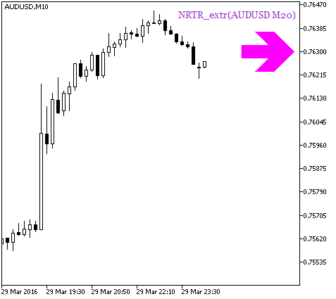 NRTR_extr_HTF_Signal - indicator for MetaTrader 5