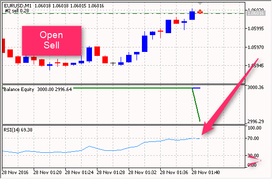 RSI EA v2 - expert for MetaTrader 5