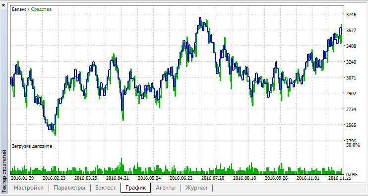 Alligator - expert for MetaTrader 5
