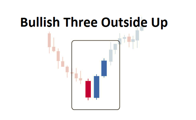 ExCandles2 - indicator for MetaTrader 5