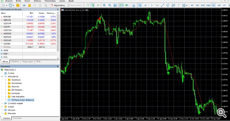 RSI Price Action Breakout Indicator - indicator for MetaTrader 5
