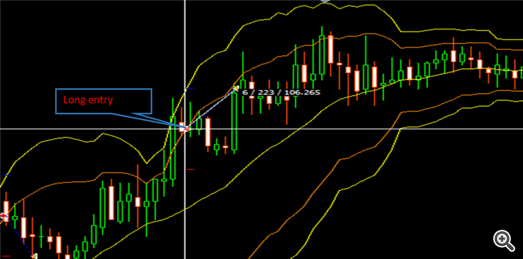 Double Bolling Band Signal - indicator for MetaTrader 5