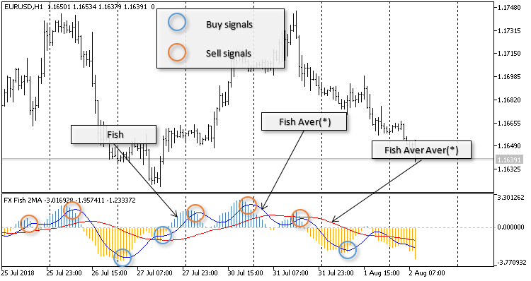 DLMv - expert for MetaTrader 5