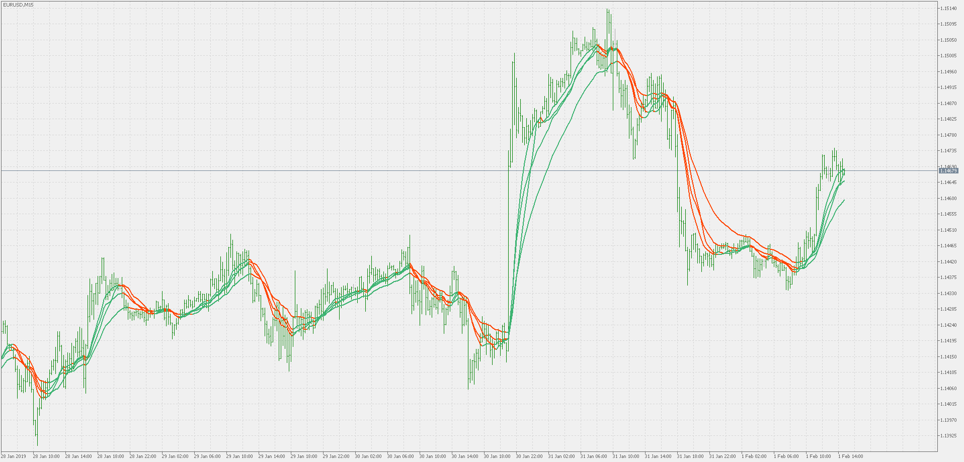 McGinley dynamic average - indicator for MetaTrader 5