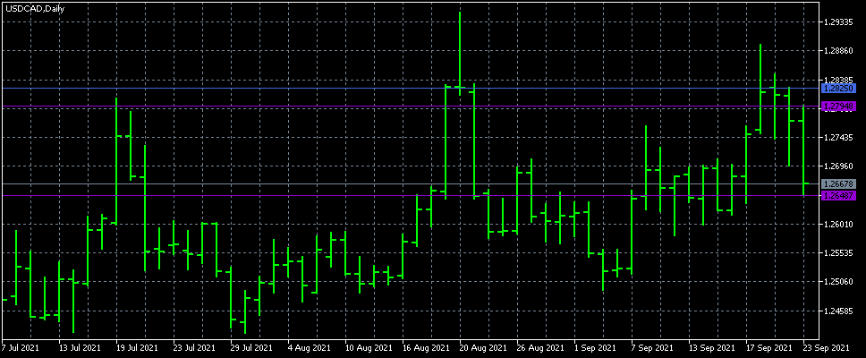 Day(hight-low) - script for MetaTrader 5