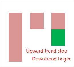 TWR - indicator for MetaTrader 5