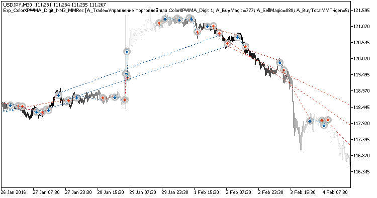 Exp_ColorXPWMA_Digit_NN3_MMRec - expert for MetaTrader 5