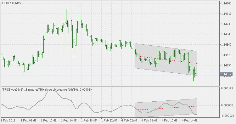 TRiX slope divergence - indicator for MetaTrader 5
