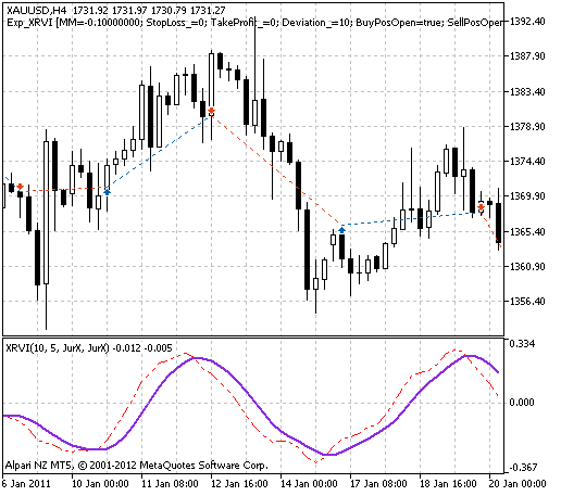 Exp_XRVI - expert for MetaTrader 5