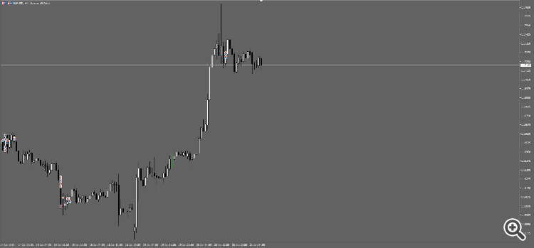 nModify Orders - library for MetaTrader 5