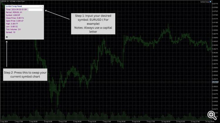 Symbol Swap Panel Utility - expert for MetaTrader 5