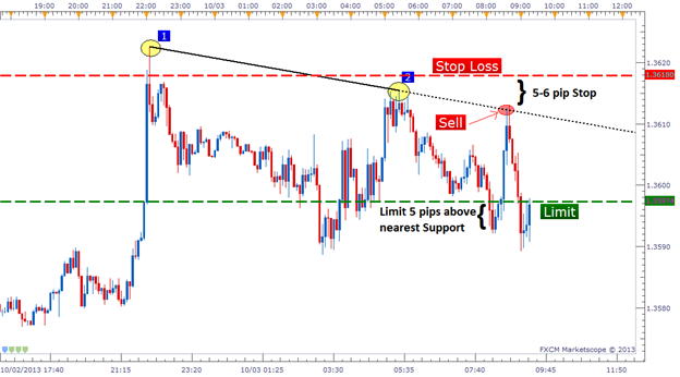 TrendlinesDay - indicator for MetaTrader 5