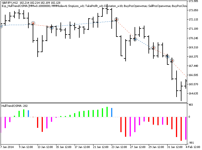 Exp_HullTrendOSMA - expert for MetaTrader 5