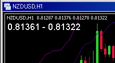 Display Ask-Bid - indicator for MetaTrader 4