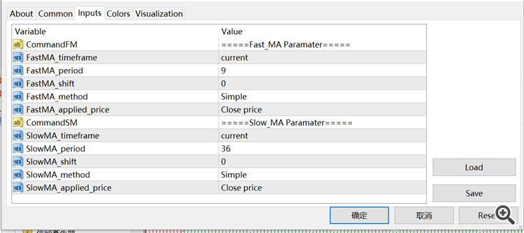 Double MA Cross Draw Histogram - indicator for MetaTrader 4