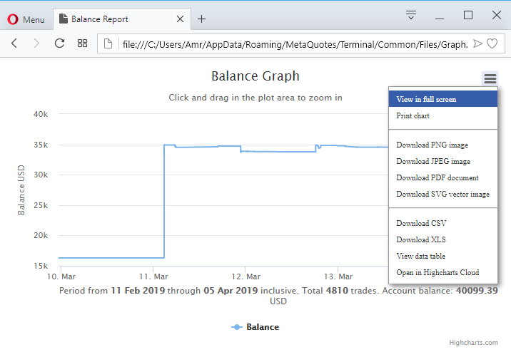 Balance Graph HTML - script for MetaTrader 5
