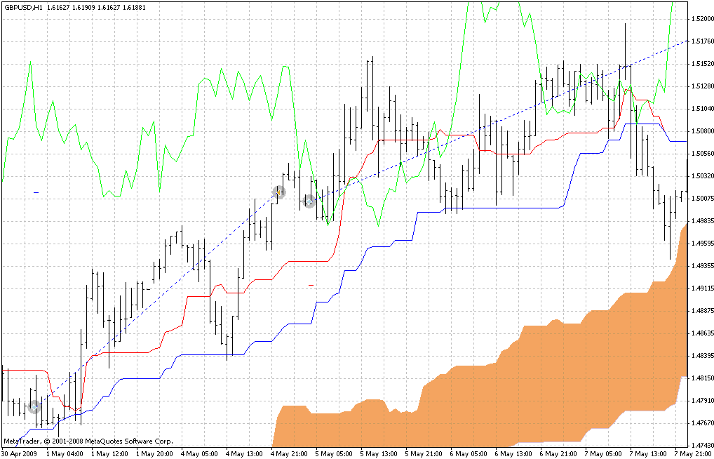 Elli - expert for MetaTrader 5