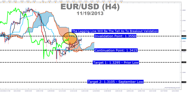 3XMA_Iсhimoku - indicator for MetaTrader 5