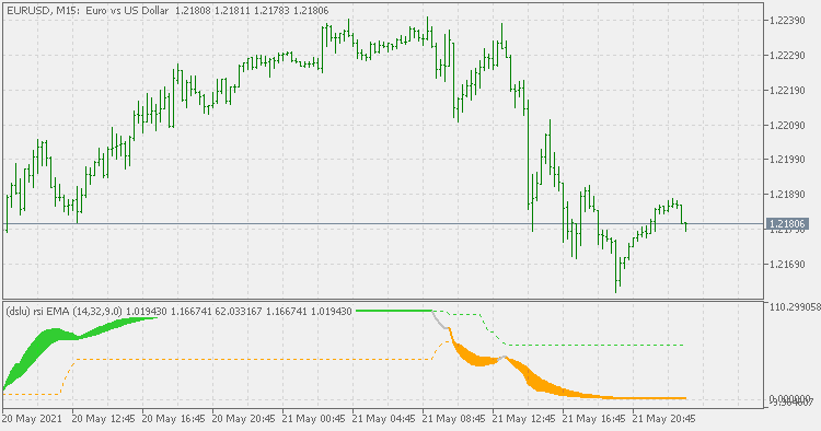 Dslu RSI of average - indicator for MetaTrader 5