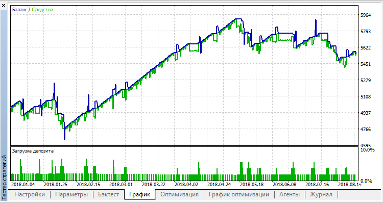 Professor v3 - expert for MetaTrader 5