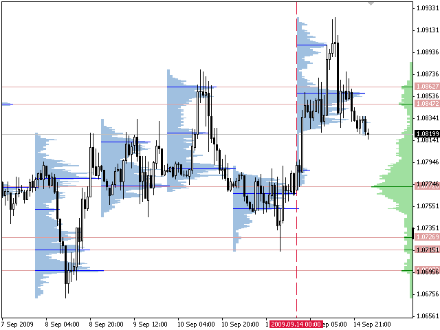 Volume Profile + Range v6.0 - indicator for MetaTrader 5 (Fixed iBarShift Issue) - indicator for MetaTrader 5