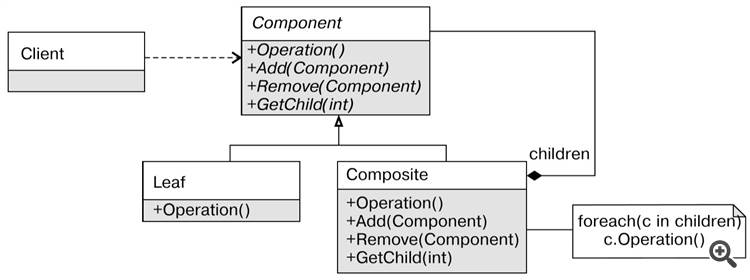Programming patterns - Composite - library for MetaTrader 5