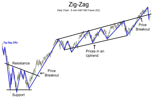 ZigzagColor_Channel - indicator for MetaTrader 5