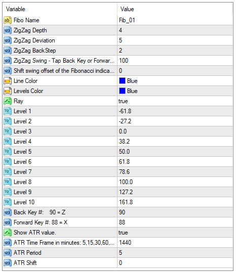 Tap4Fibs - indicator for MetaTrader 4