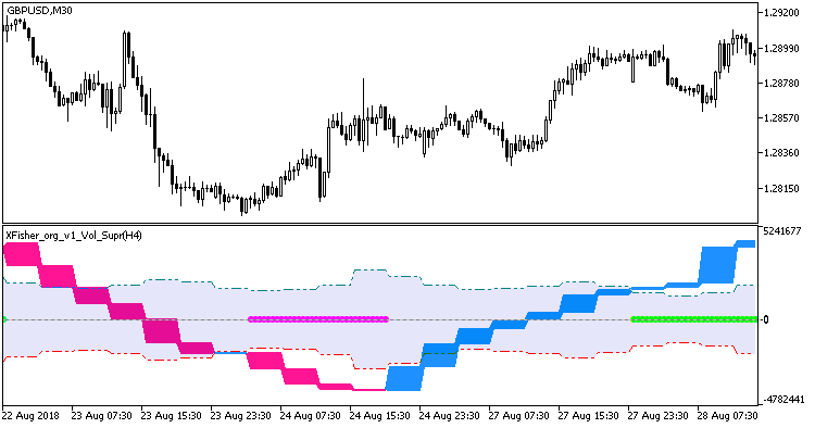 XFisher_org_v1_Vol_Supr_HTF - indicator for MetaTrader 5