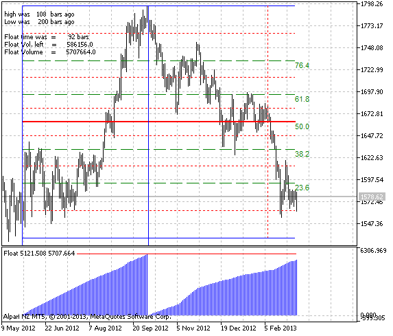 Float - indicator for MetaTrader 5