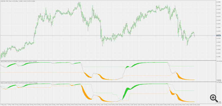 Dslu RSI of average - indicator for MetaTrader 5