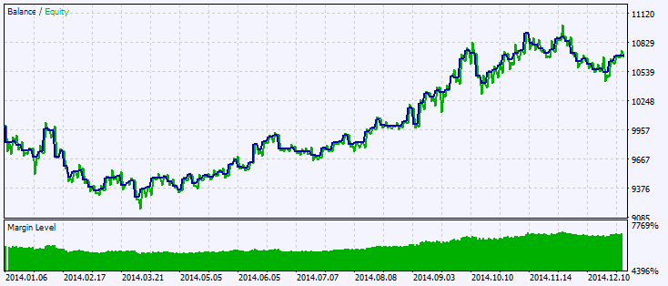 Exp_ColorSchaffJCCXTrendCycle - expert for MetaTrader 5