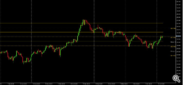 Aklamavo Quarters Theory - indicator for MetaTrader 5