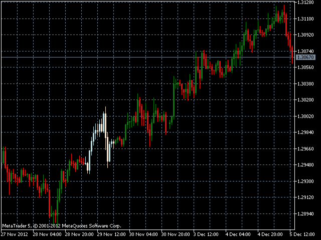 Change the color of the candles - indicator for MetaTrader 5