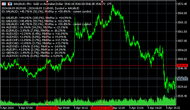 PriceChanges - indicator for MetaTrader 5