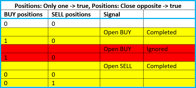 MA on Momentum Min Profit - expert for MetaTrader 5