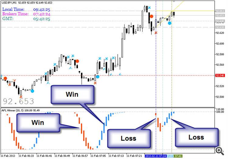 AFL Winner - indicator for MetaTrader 4