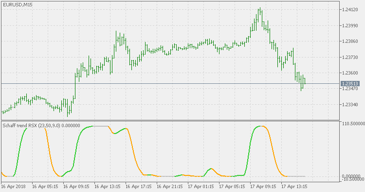 Schaff Trend RSX - indicator for MetaTrader 5