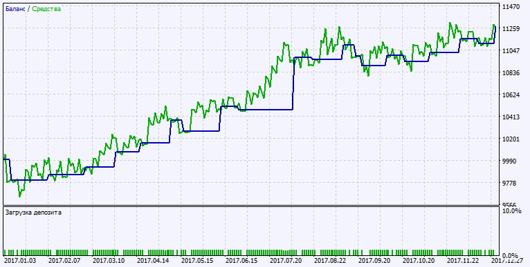 Exp_SpearmanRankCorrelation_Histogram - expert for MetaTrader 5