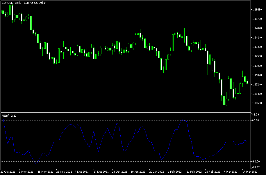 Range Expansion Index (REI) MT5 - indicator for MetaTrader 5