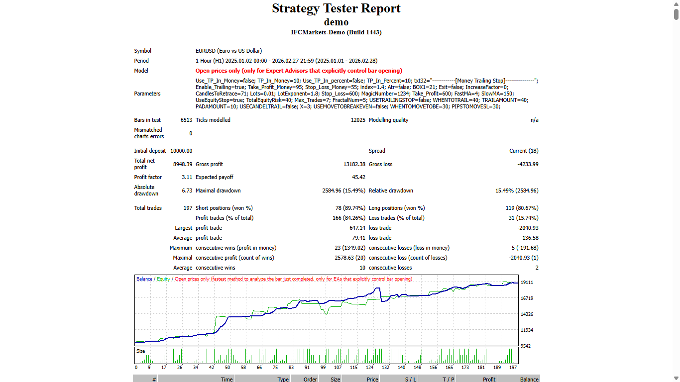 Fractals and Alligator - expert for MetaTrader 4