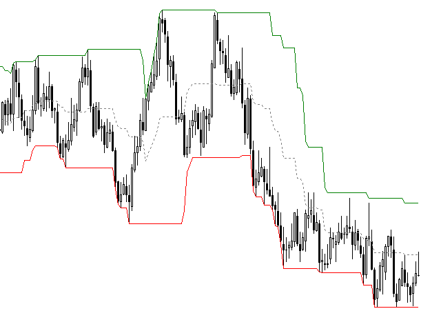 Donchian Channel for beginners by William210 - indicator for MetaTrader 5
