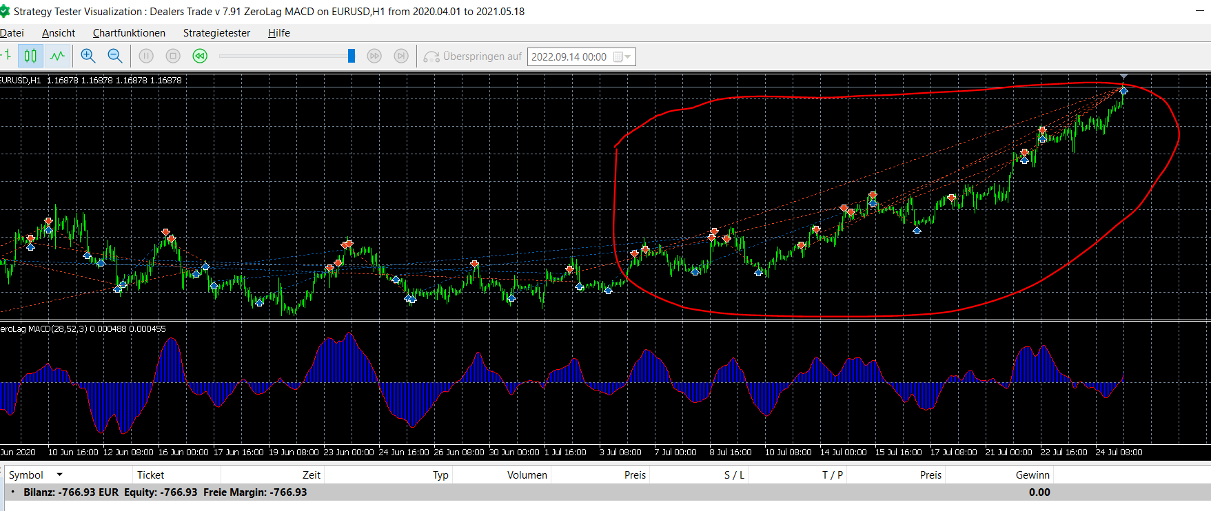 Dealers Trade v 7.91 ZeroLag MACD - expert for MetaTrader 5